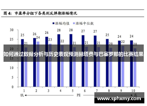 如何通过数据分析与历史表现预测赫塔费与巴塞罗那的比赛结果