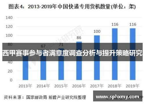 西甲赛事参与者满意度调查分析与提升策略研究 西甲赛事参与者满意度调查分析与提升策略研究
