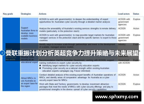 曼联重振计划分析英超竞争力提升策略与未来展望